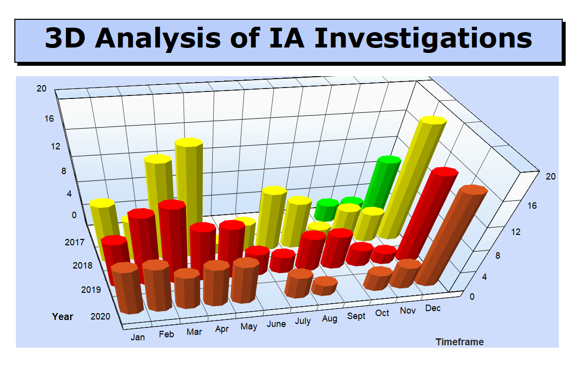 dashboard-3D-Analysis-IA