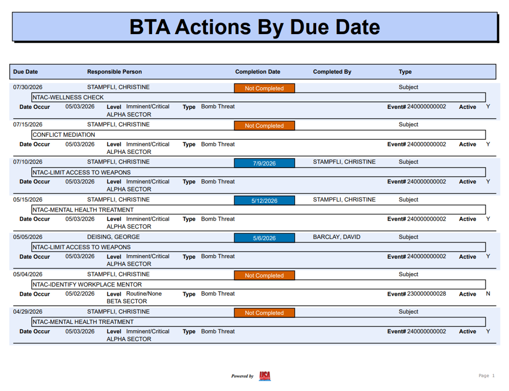dashboard-BTA-Actions