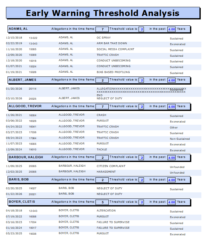 dashboard-Early-Warning-Analysis