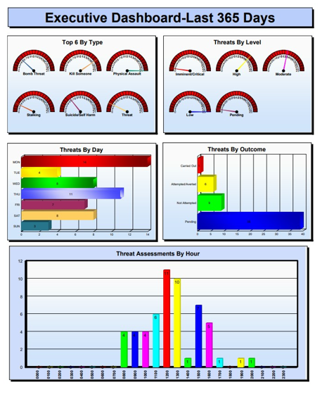 dashboard-Executive-Dashboard